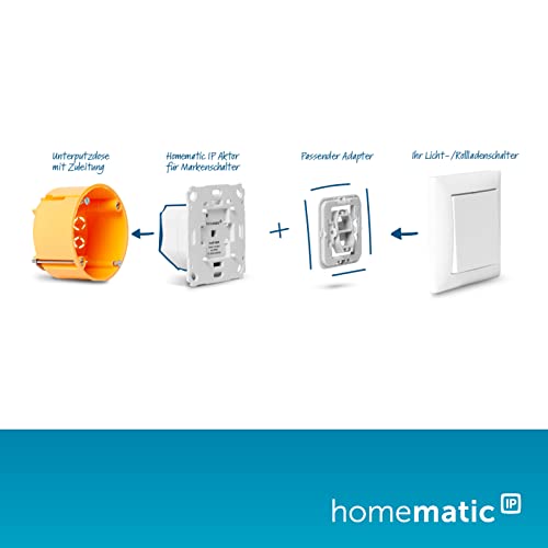 Homematic IP Smart Home Rollladenaktor